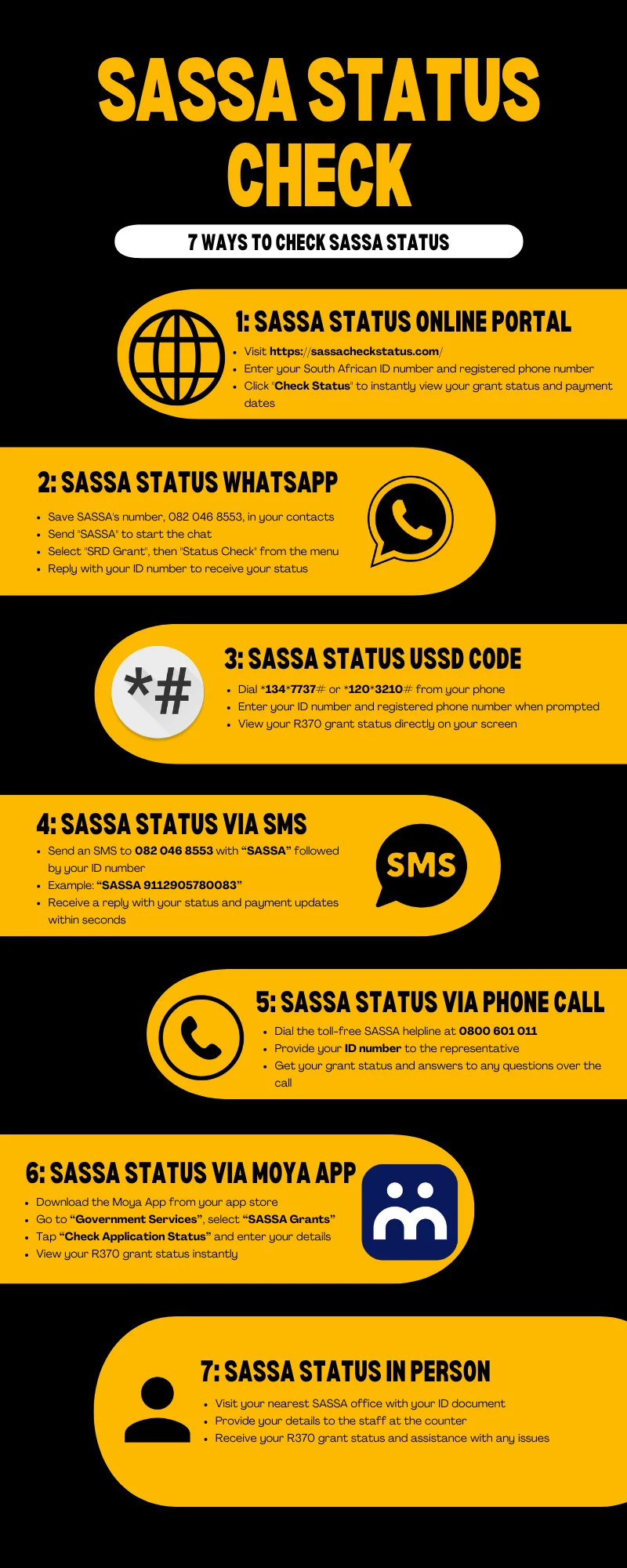 SASSA SRD R370 Status Check ways
